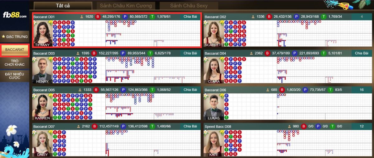 baccarat fb88 - thắng dễ dàng, tiền về đầy túi mỗi ngày 2 đến bàn chơi baccarat fb88