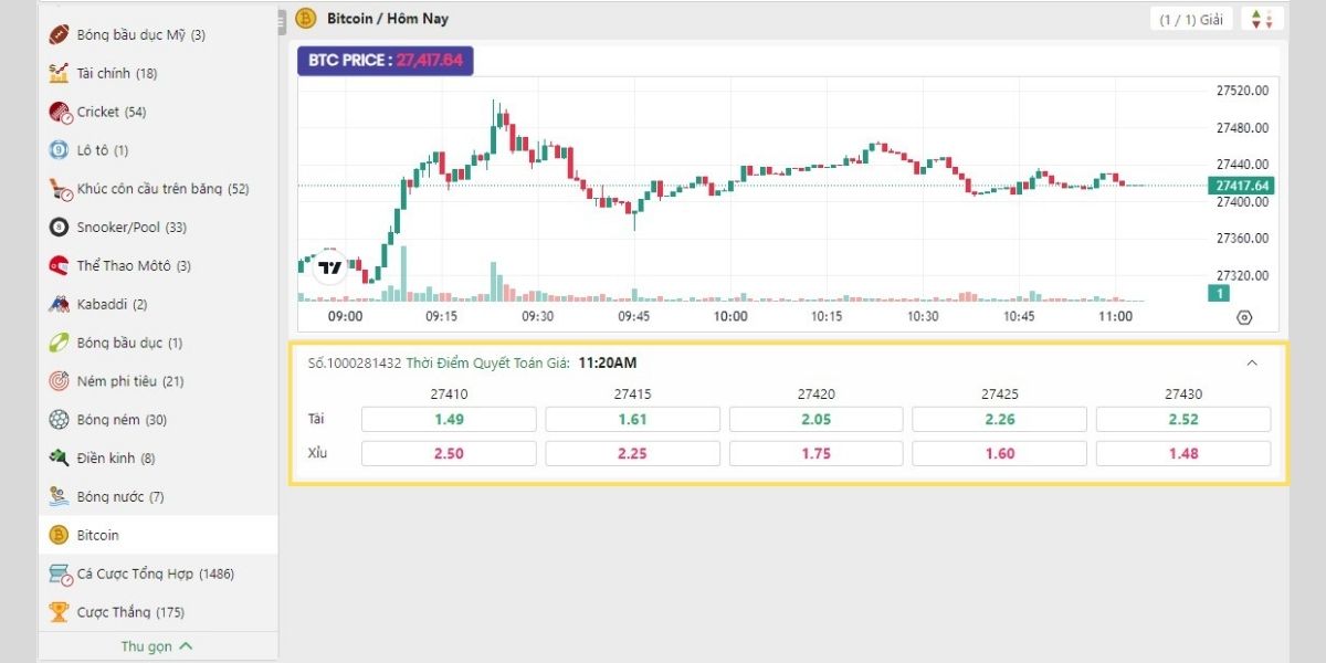 đặt cược vào bitcoin fb88